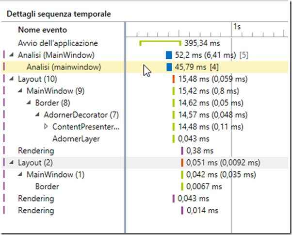 starting from the execution 